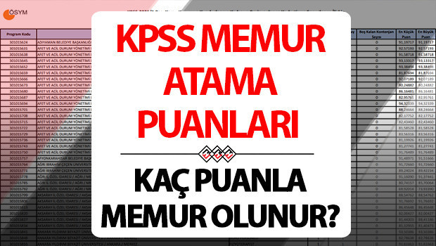 kpss atama puanlari tablosu 2025 kpss en dusuk ve en yuksek atama puani kac aciklandi mi kpss lisans 50556065707580 puanla nereye hangi kuruma atanir grQdNrHG.jpg