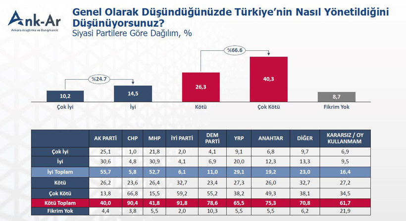 Cumhur İttifakı'ndan Kendi Seçmenine Şok: Anketler Yönetim Başarısını Gösteriyor